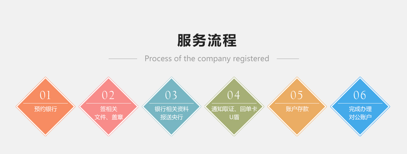 代开银行账户_办理基本户_一般户_代办对公账户_护航财税_02.jpg